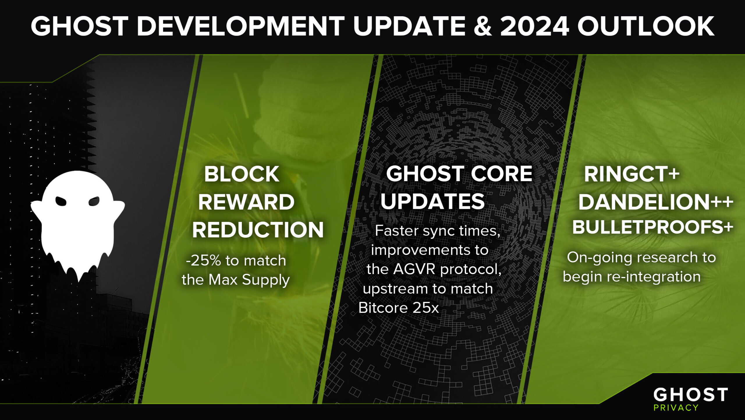 Ghost Development Update & 2024 Outlook